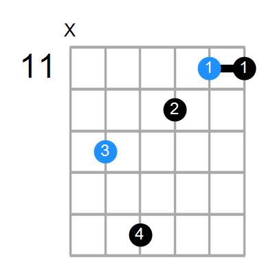 A#6sus4 Chord